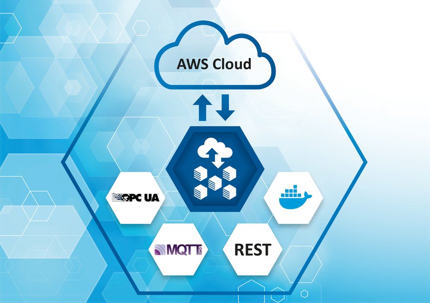 SoftingのedgeConnector Siemensに対応の新しいAWS Quick Startが利用可能に